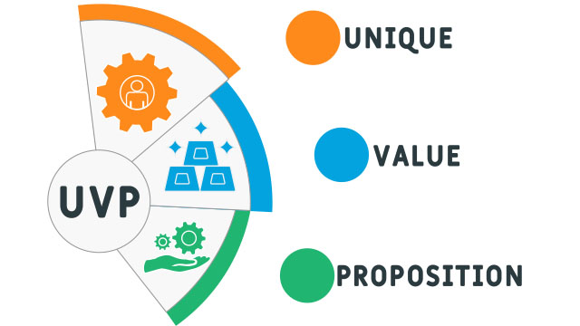 unique value proposition